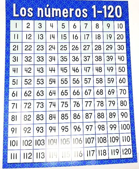 LOS NÚMEROS 1-120 SPANISH CHART