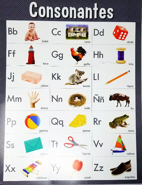 CONSONANTES SPANISH CHART