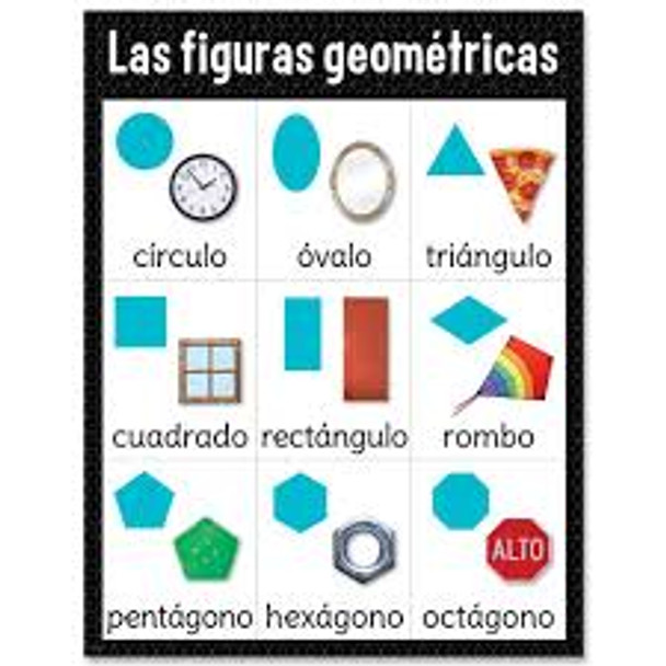 LAS FIGURAS GEOMÉTRICAS SPANISH