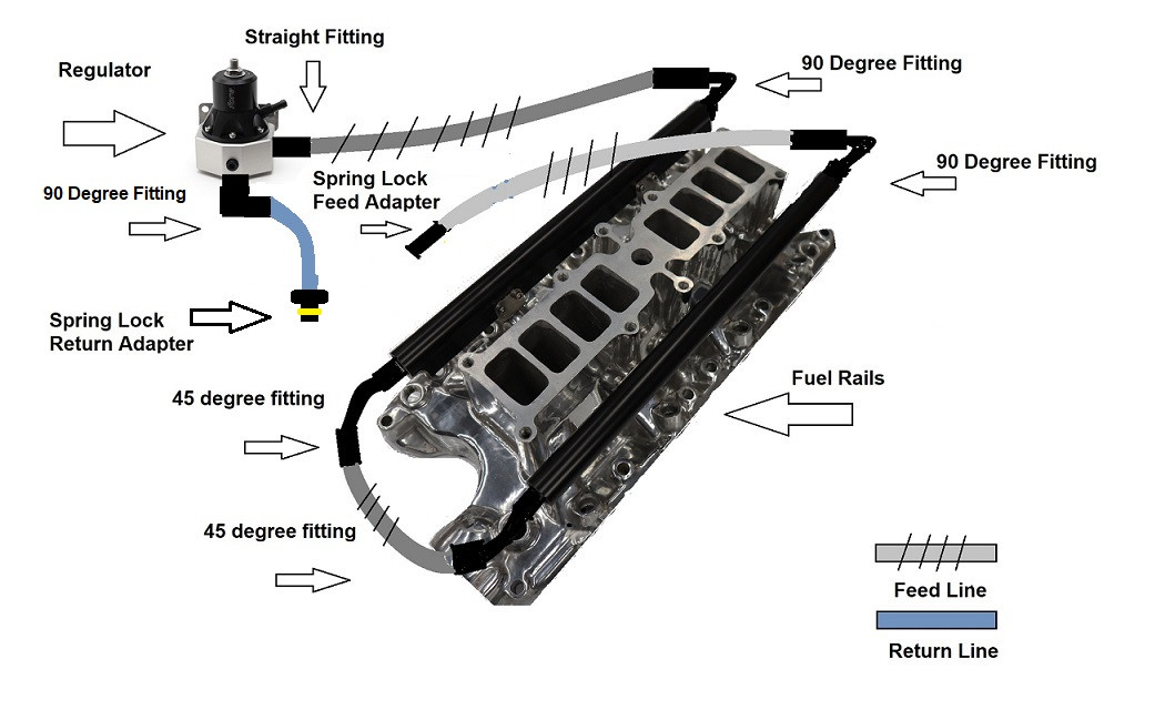 Anderson Fuel Rail Kit Package 8695 Mustang w/ factory fuel lines