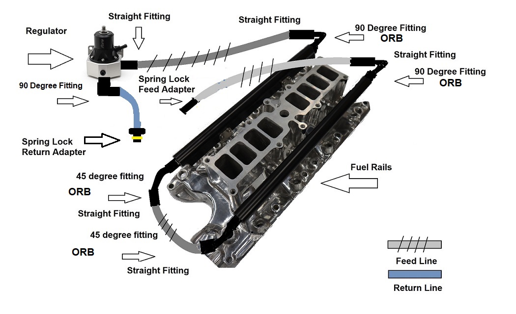 fuel-rail-kit-afm-3-3-.jpg