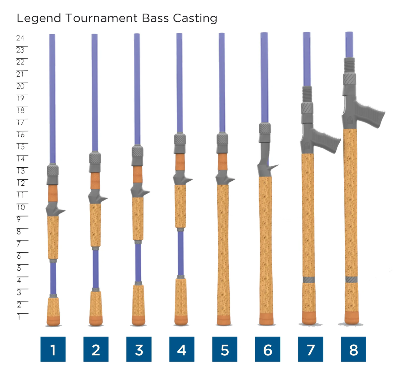 St Croix Legend Tournament Bass Casting Rods 