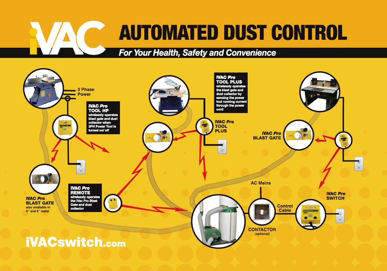 IVAC PRO Remote Automated Control + PRO switch for 240 Volt 20amp Dust Collector