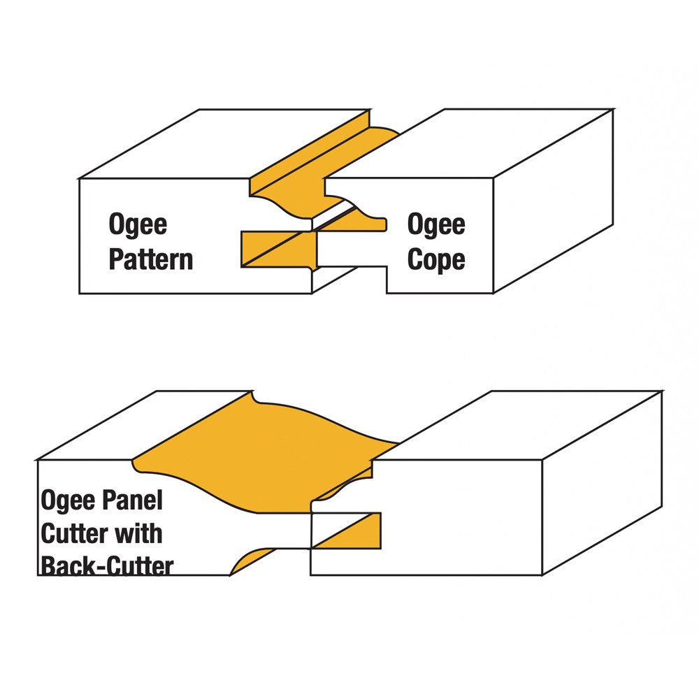 Sommerfeld 3-Pc Ogee Raised Panel Router Bit Woodworking Tool Set