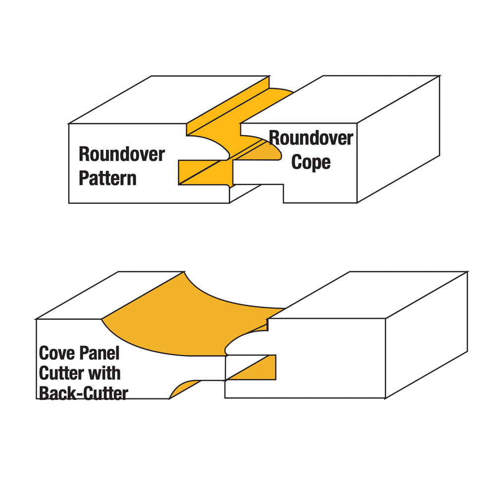 Sommerfeld 3-Pc Cove Raised Panel Set