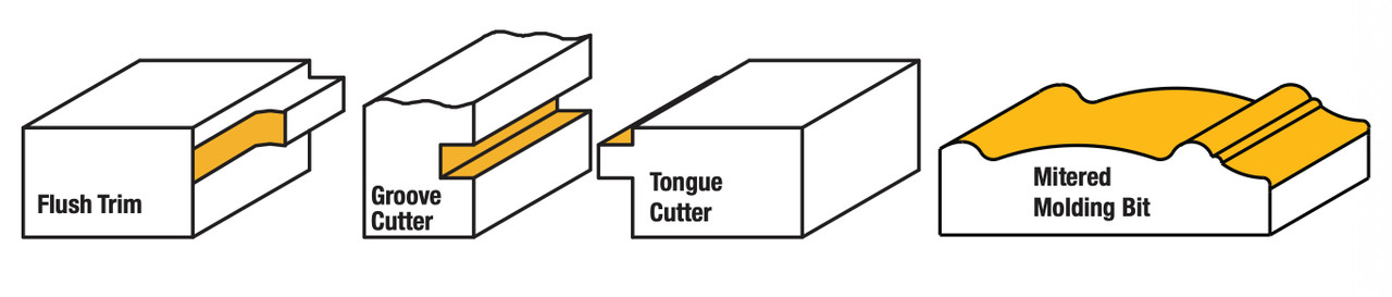 Sommerfeld 4-Pc Tongue & Groove Cabinetmaking Pro Router Bit Woodworking Tool Set