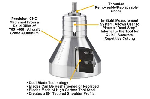 Lumberjack Tools 2-Piece Industrial Series Starter Kit (ISK2N)