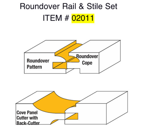 Sommerfeld Tools Radiused-Corner-Geometry Roundover Rail & Stile Precision matched set for Woodworking and making Cabinet Doors