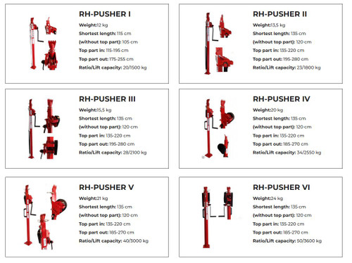 Reipal Type III RH-PUSHER Swedish Tree Jack Pushing Medium Soft to Hardwood Trees