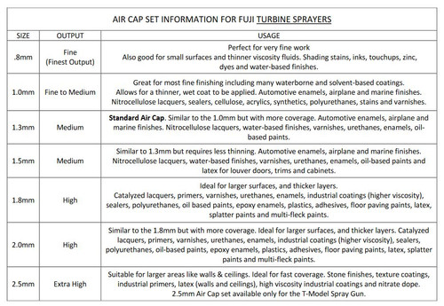 Fuji 7020-6 M-Aircap Set #6 for Semi-PRO and Hobby-PRO