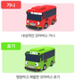 0001 TAYO Little Bus Friends Special Mini Bus Car 4 pcs Toy Set Tayo Rogi Gani Rani