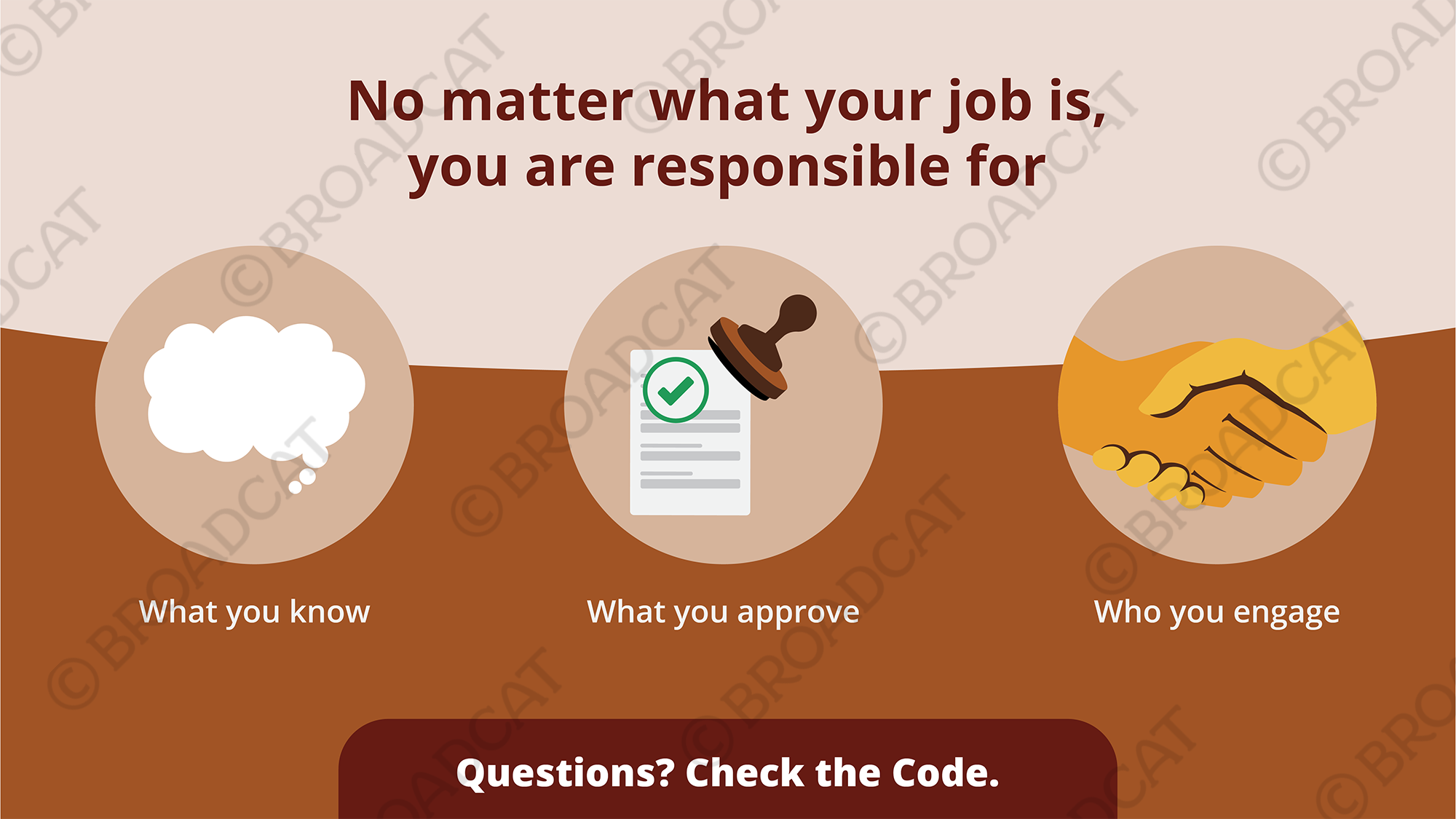 Every employee is responsible for - horizontal