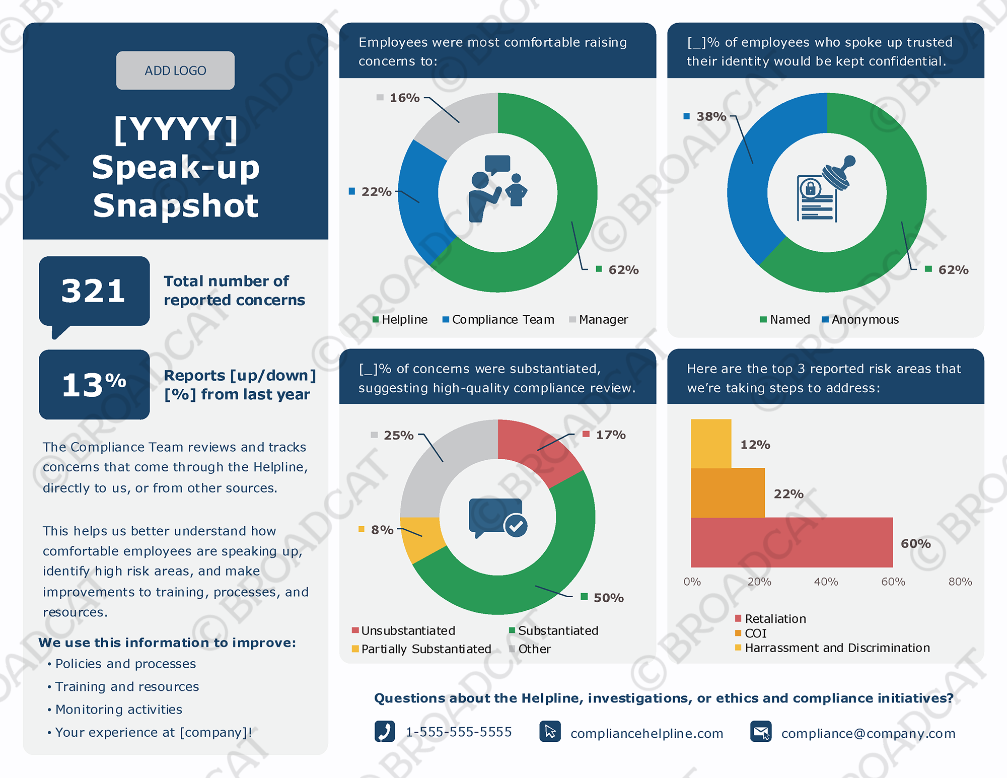 Template: Speak Up Snapshot Template: Speak Up Snapshot