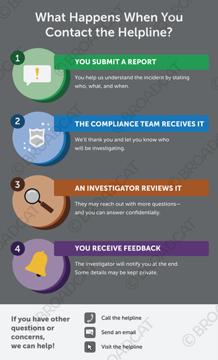 What happens when you contact the helpline? - Broadcat