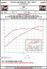 AWE Tuning 22-26 Hyundai Elantra N Track Edition Cat-Back Exhaust - Chrome Silver Tips - 3020-32237 Datasheet