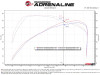 Technical Bulletin