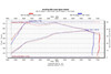 CSF 2019+ Porsche 911 Carrera (3.0L Turbo - Base/S/4/GTS) High Performance Intercooler System - 8217 Datasheet