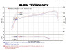 Datasheet