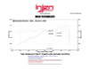 Datasheet