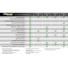 Features and Benefits