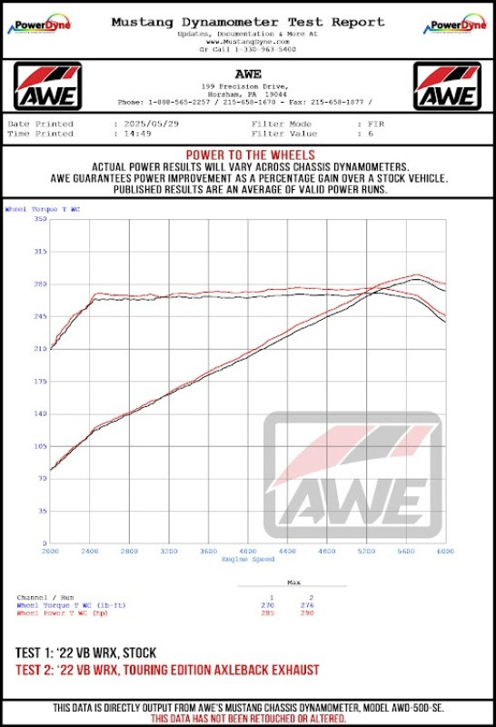 AWE Tuning 22-25 Subaru VB WRX Track Edition Axle-Back Exhaust - Chrome Silver Tips - 3020-42424 Datasheet