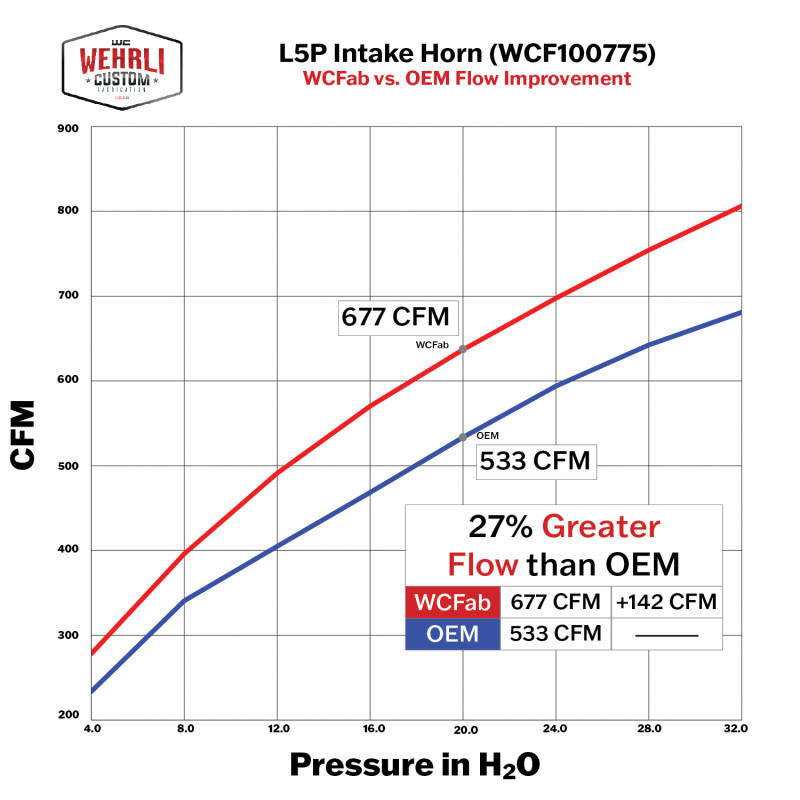 Wehrli 17-24 Duramax L5P High Flow Intake Horn - Deore Gold - WCF100775-DG User 3