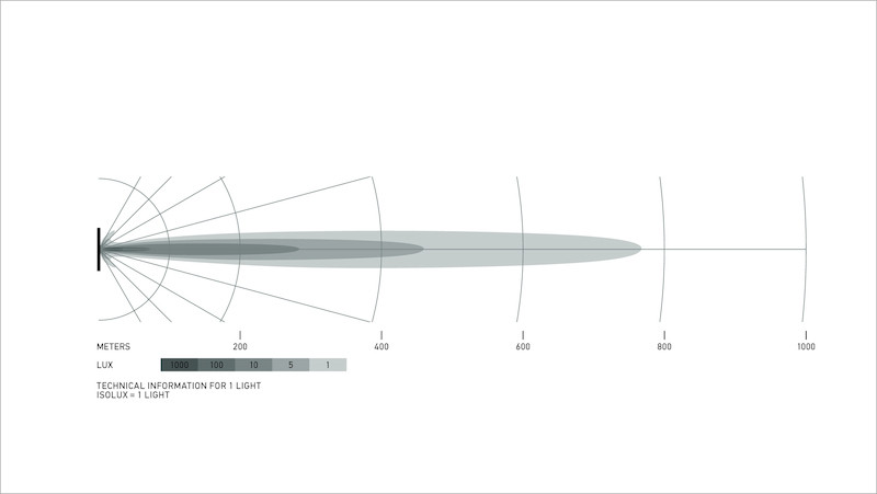 Datasheet
