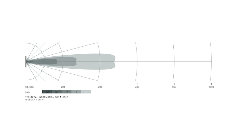 Datasheet