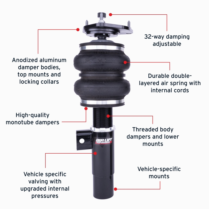 Features and Benefits
