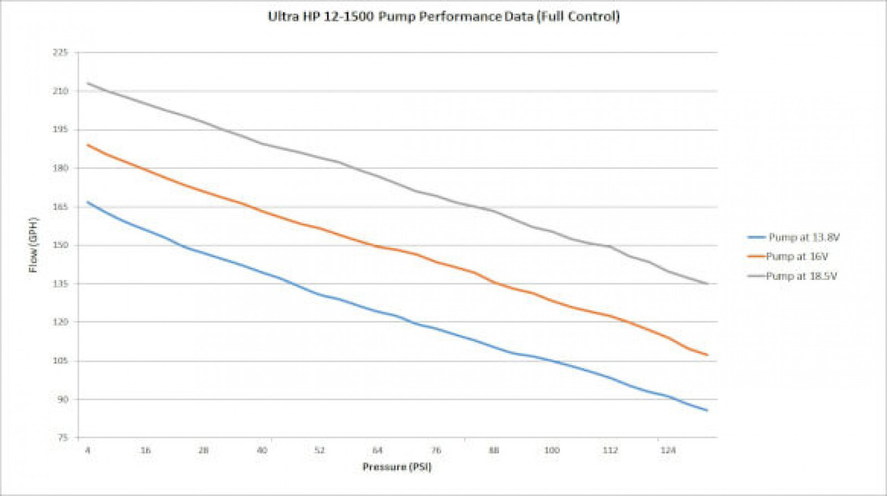 Holley VR1 Series Brushless Fuel Pump w/Controller Quick Kit (HOL-312-767)