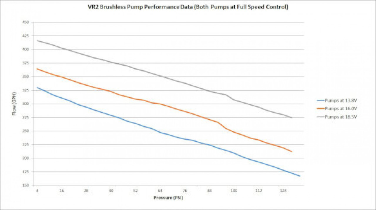 Holley VR2 Brushless Fuel Pump w/Controller-Dual 10AN Inlet (HOL-312-3000-2)