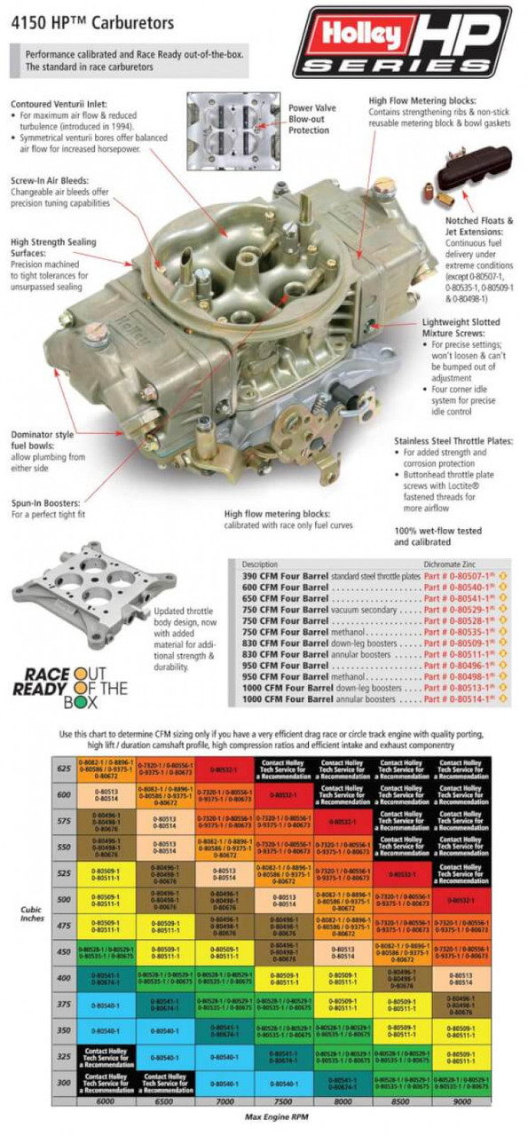 Holley 650 CFM Classic HP Carburetor (HOL-30-80541-2)