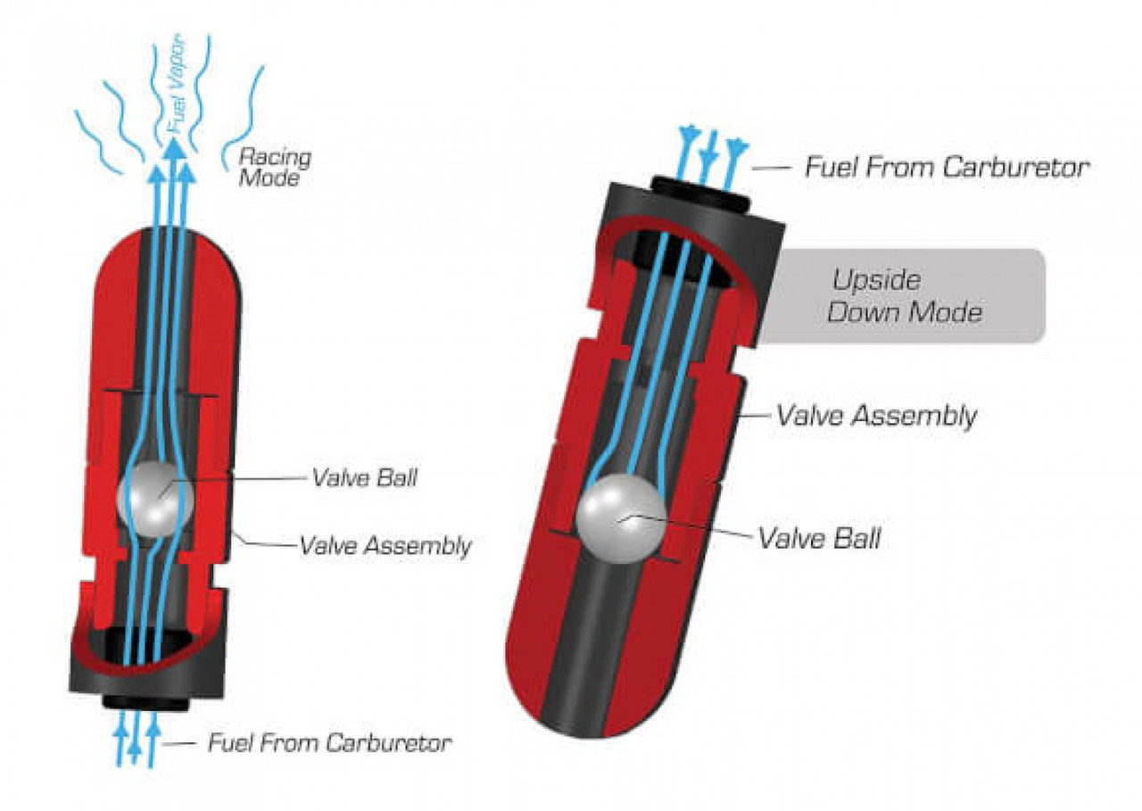 Holley Vent Tube Spill Reduction Valves, with hose barb, black (HOL-226-343)