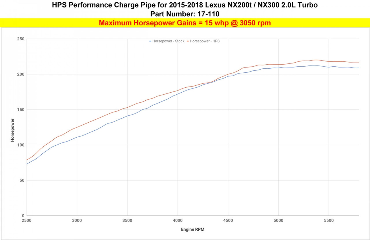 HPS Polish Intercooler Hot Charge Pipe Turbo Boost 15-17 Lexus NX200t 2.0L Turbo (HPS-17-110P-1)