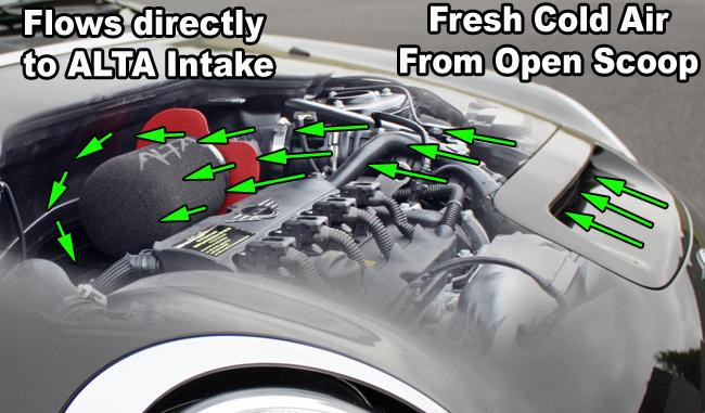 Alta 07+ R56 Mini Cooper S Red Intake Box - AMP-INT-401RD Photo - Primary