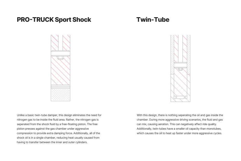 Eibach 21+  Ford F-150 4WD Front Pro-Truck Sports Shock - E60-35-059-01-10 Illustration Guide