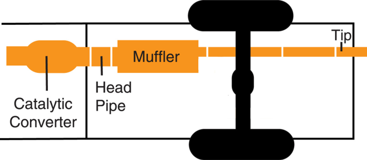 Illustration Guide