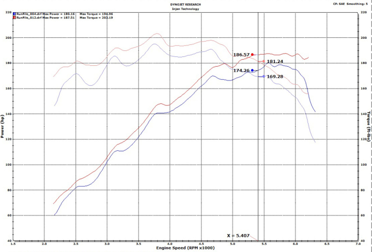 Datasheet