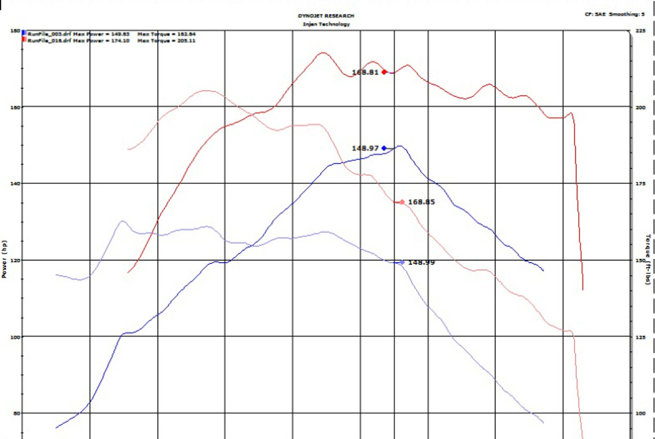 Datasheet