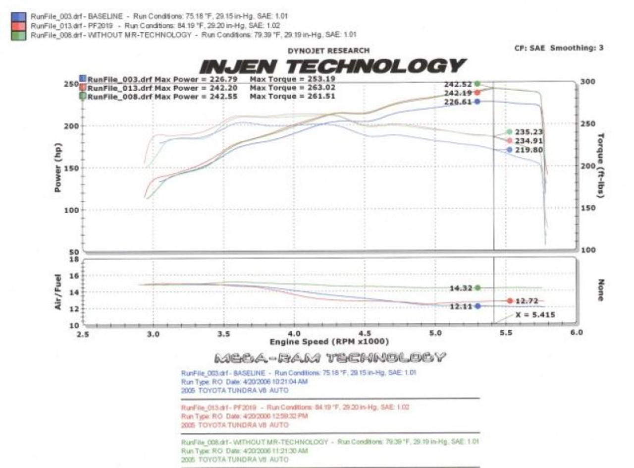 Datasheet