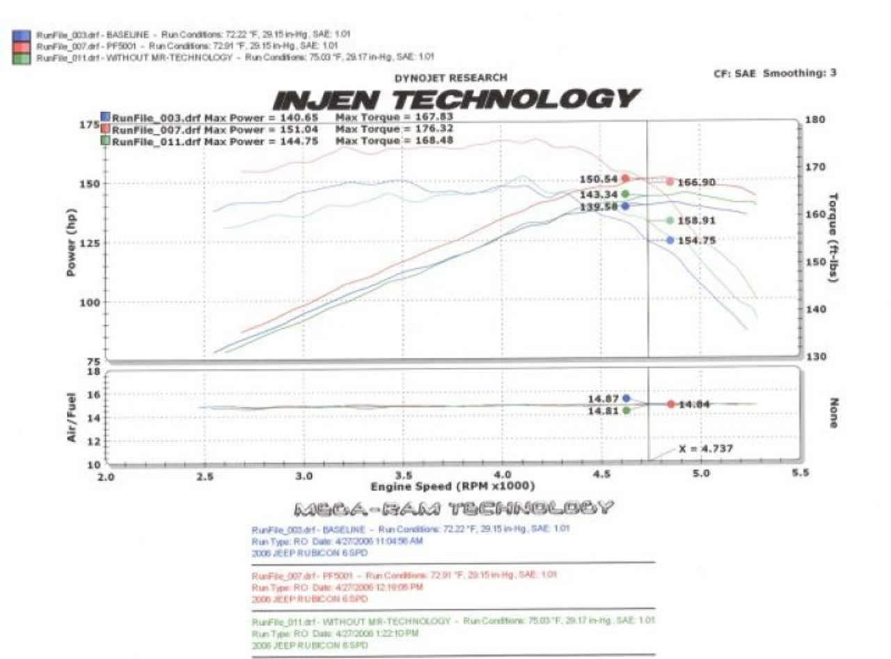 Datasheet