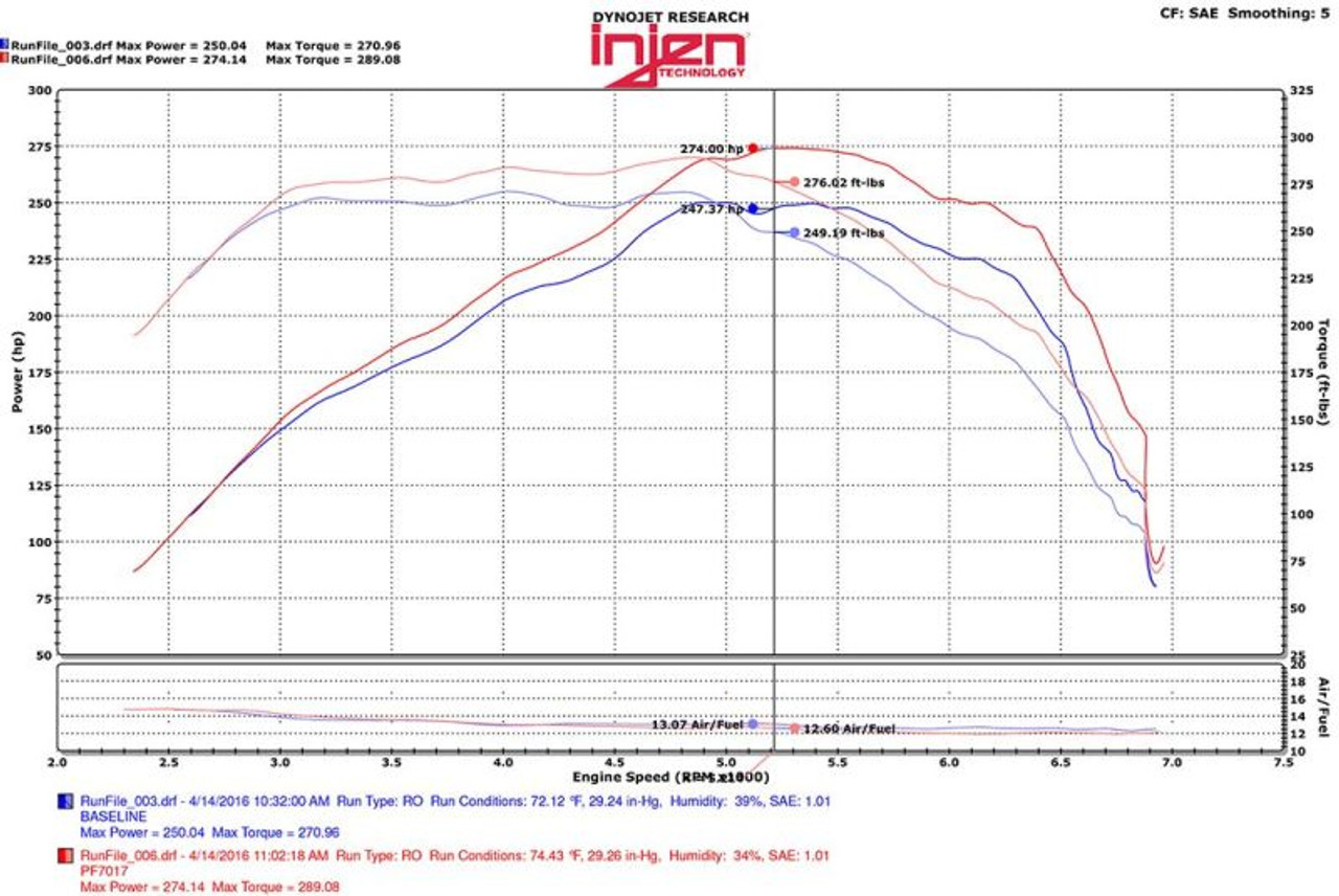 Datasheet