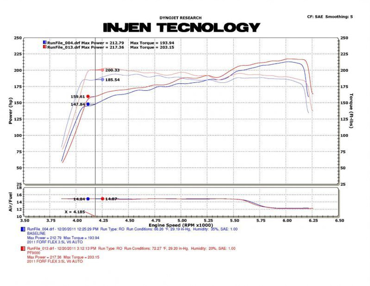 Datasheet