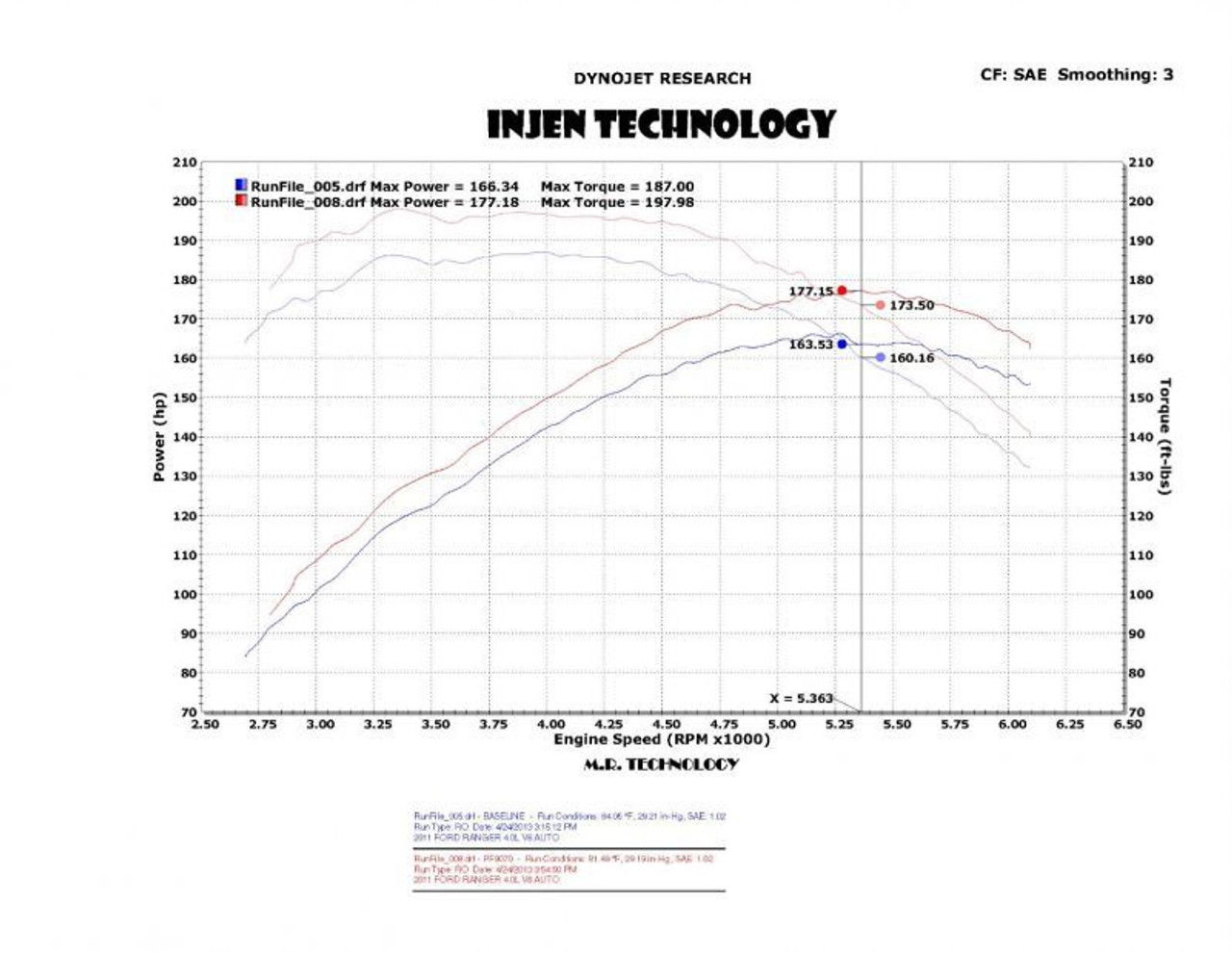 Datasheet
