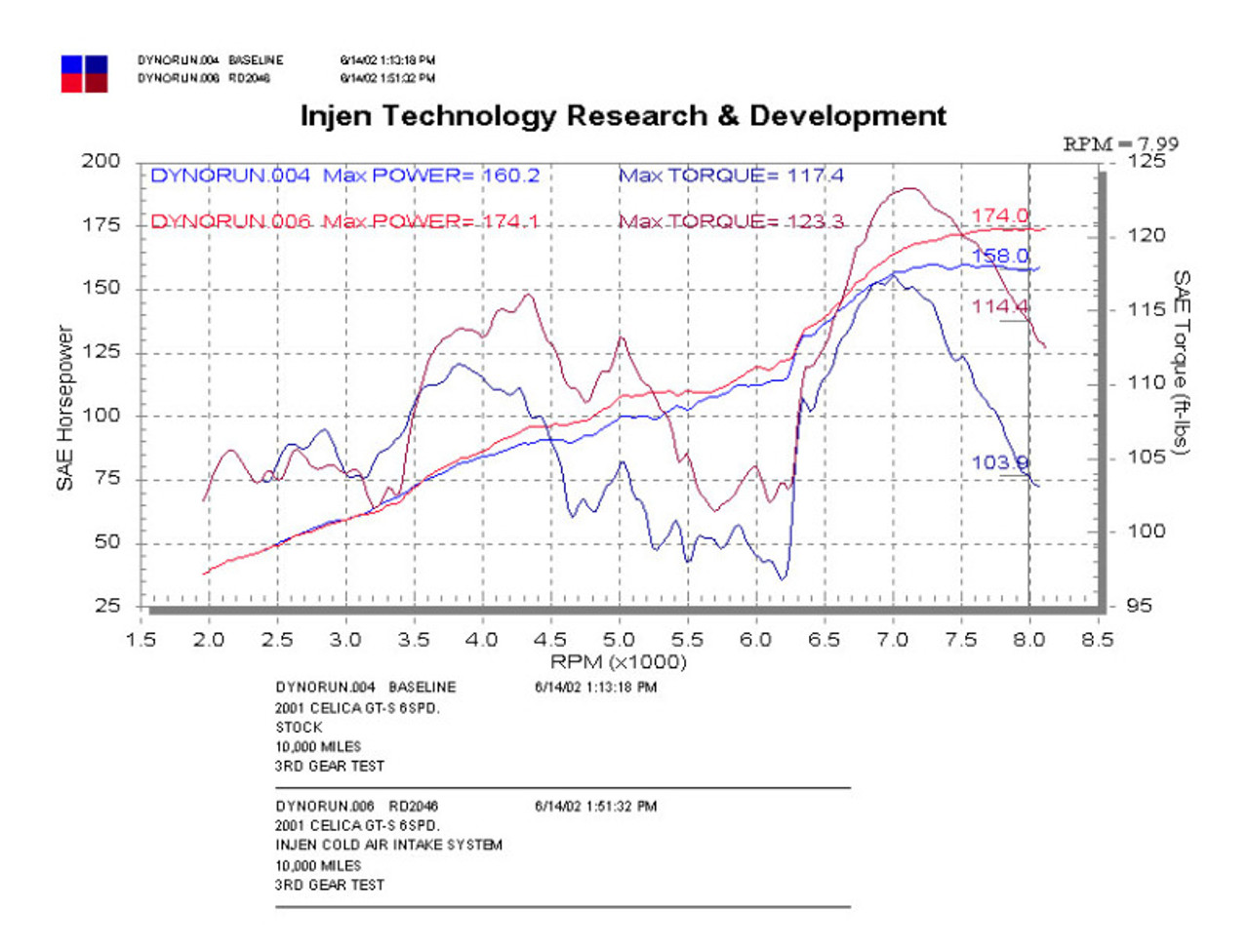 Datasheet