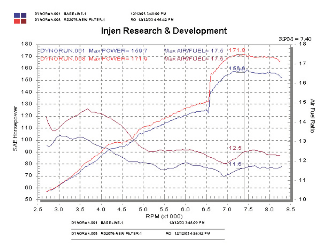 Datasheet