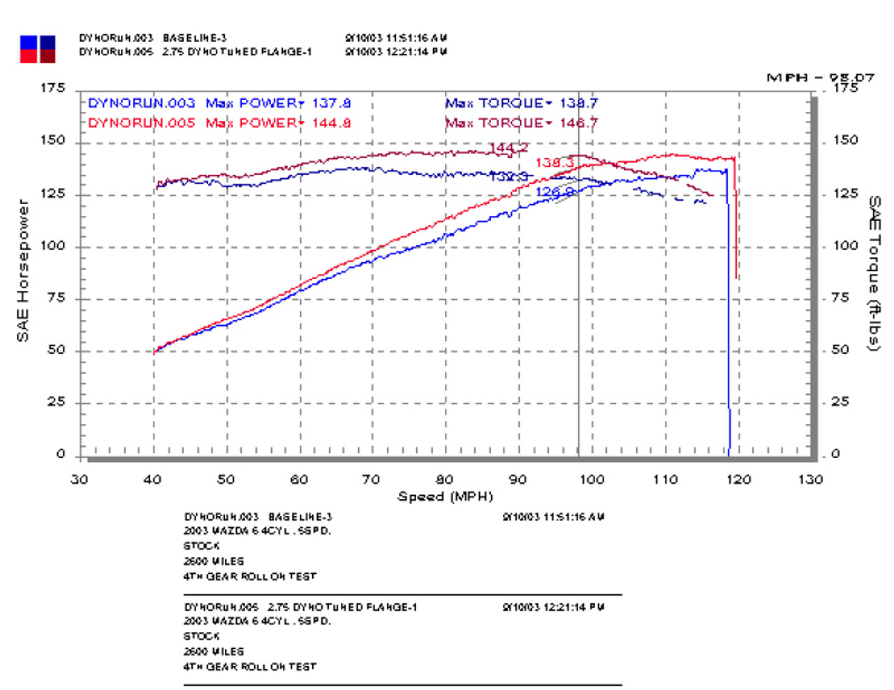 Datasheet