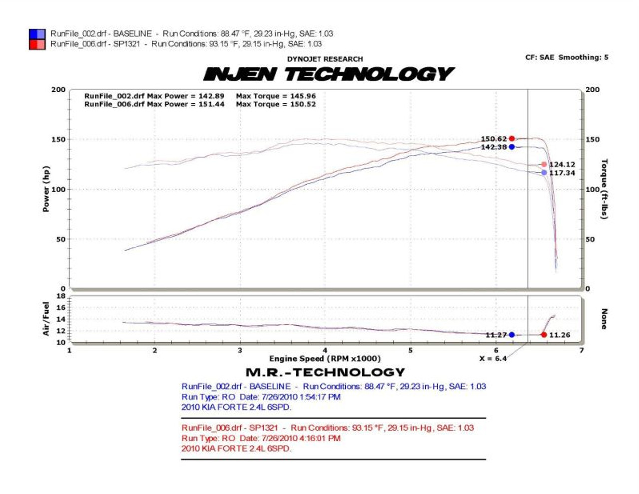 Datasheet