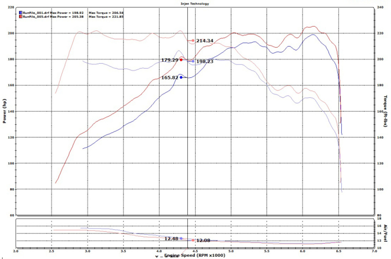 Datasheet