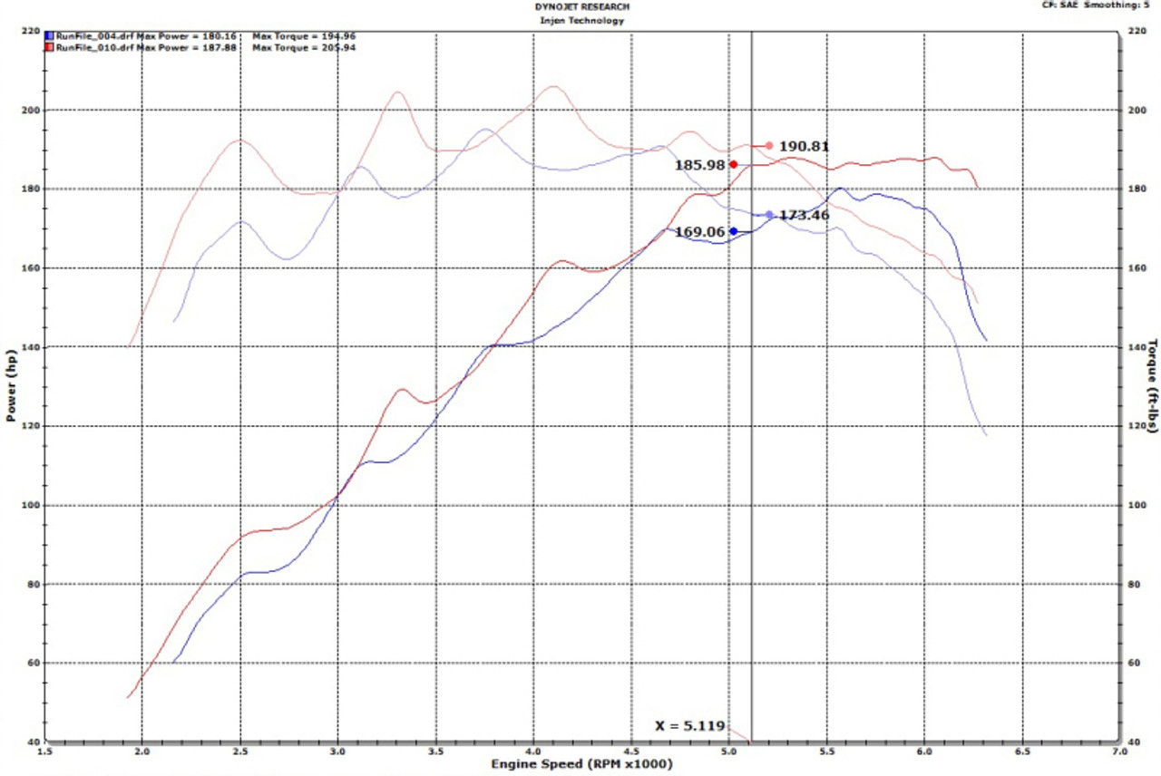 Datasheet